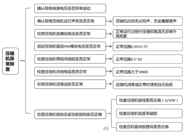 文章附圖