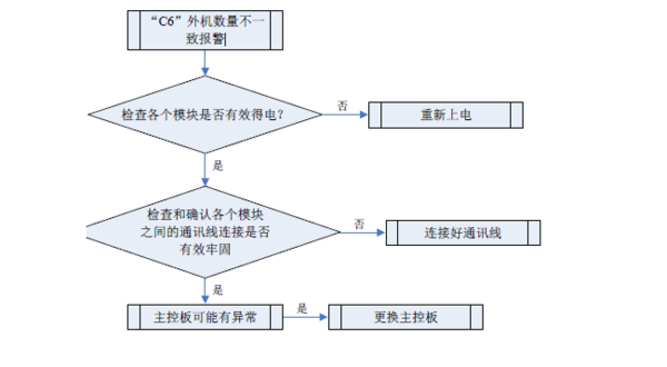 文章附圖