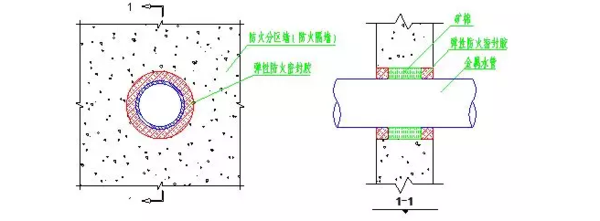 文章附圖