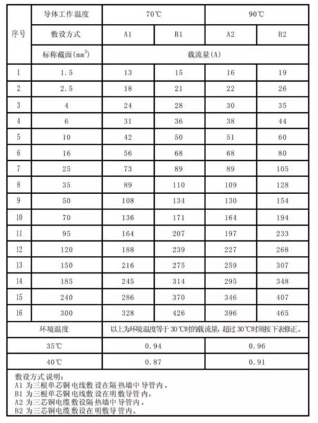 文章附圖