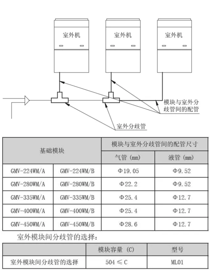 成都格力商用中央空调维保-格力商用多联机铜管最远可以配多少?