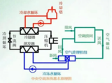 文章附圖
