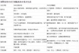 文章附圖