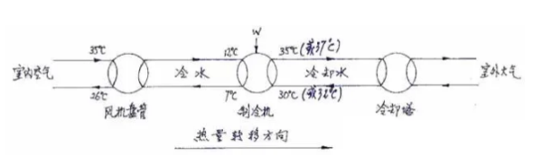 文章附圖