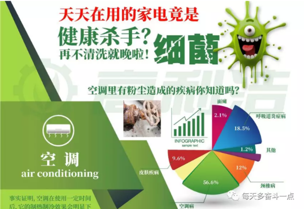文章附圖