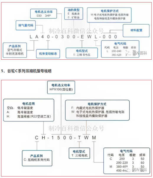 文章附圖