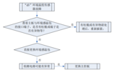 文章附圖