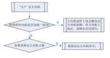 文章附圖