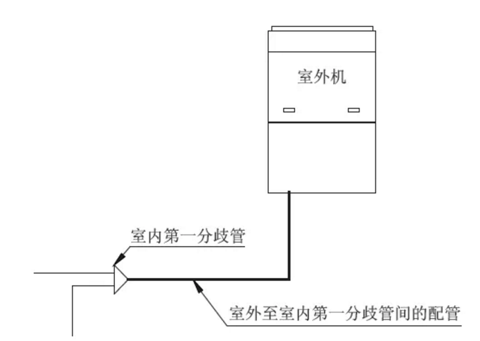 成都格力商用中央空调维保-格力商用多联机铜管最远可以配多少?