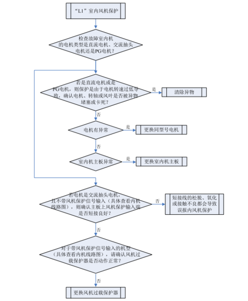 文章附圖
