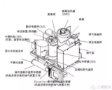 文章附圖