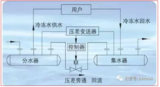 文章附圖