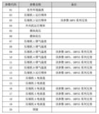 文章附圖