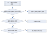 文章附圖
