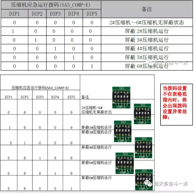 格力五代商用外机功能码隐藏了这么多秘密?