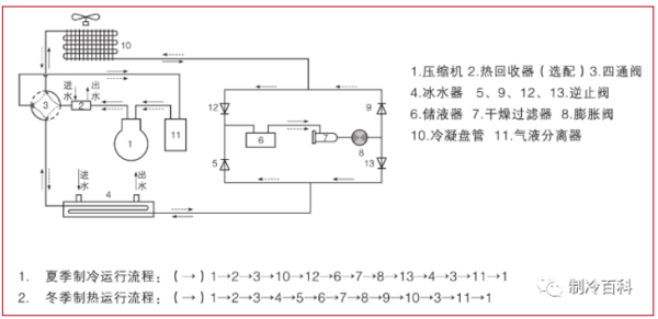 文章附圖