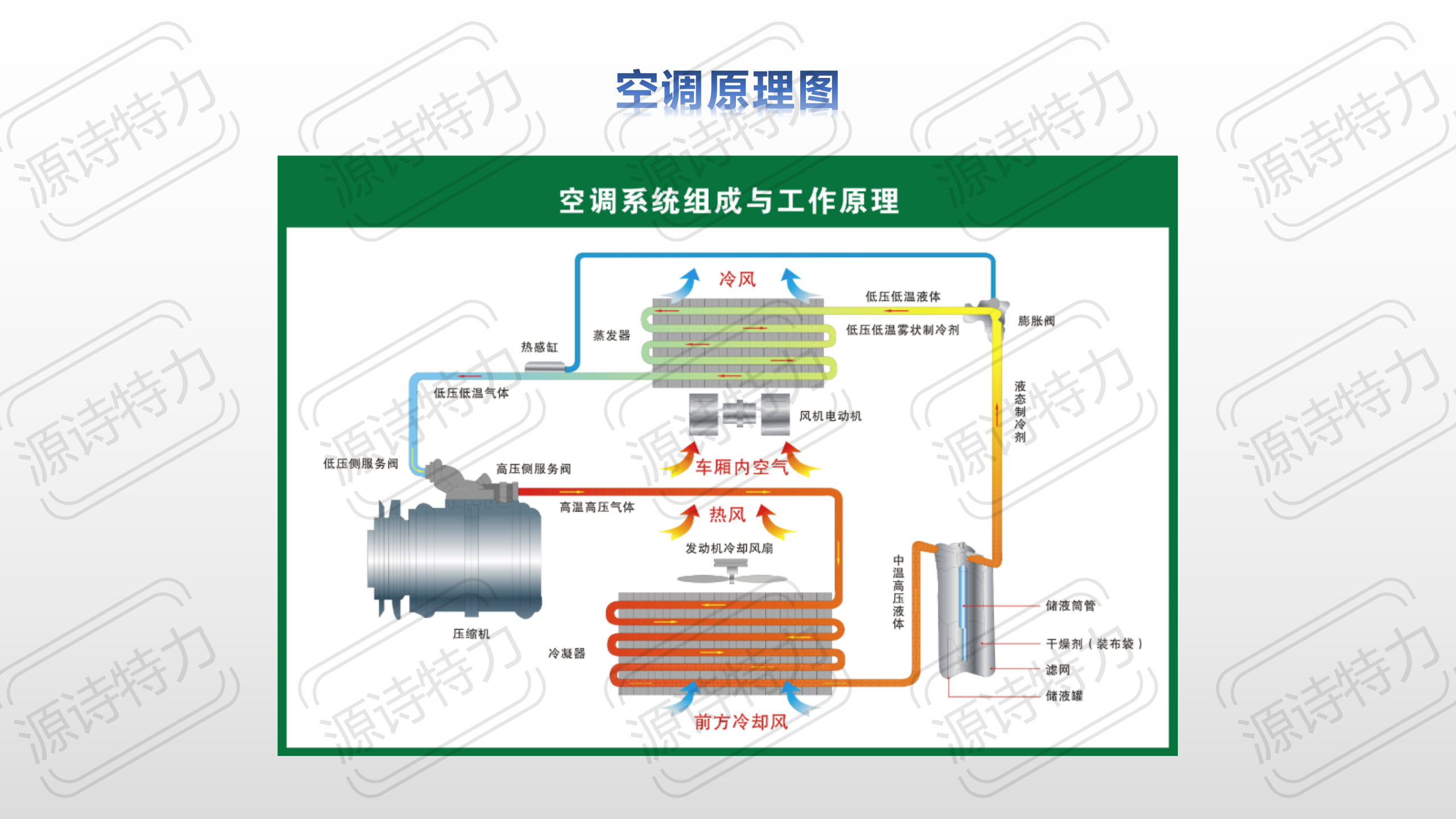 員工入職培訓(xùn)_07.png