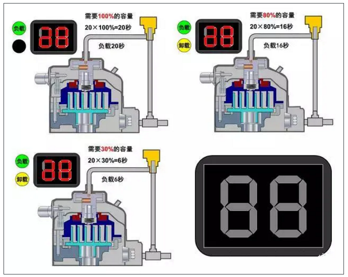 变频压缩机工作原理