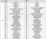 文章附圖