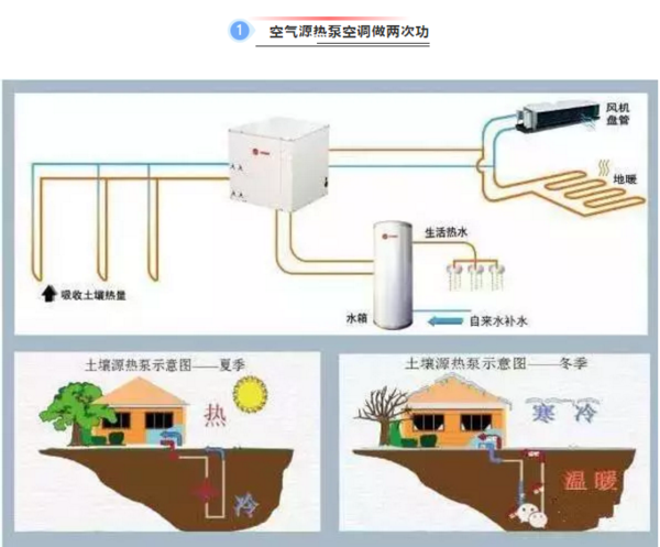 文章附圖