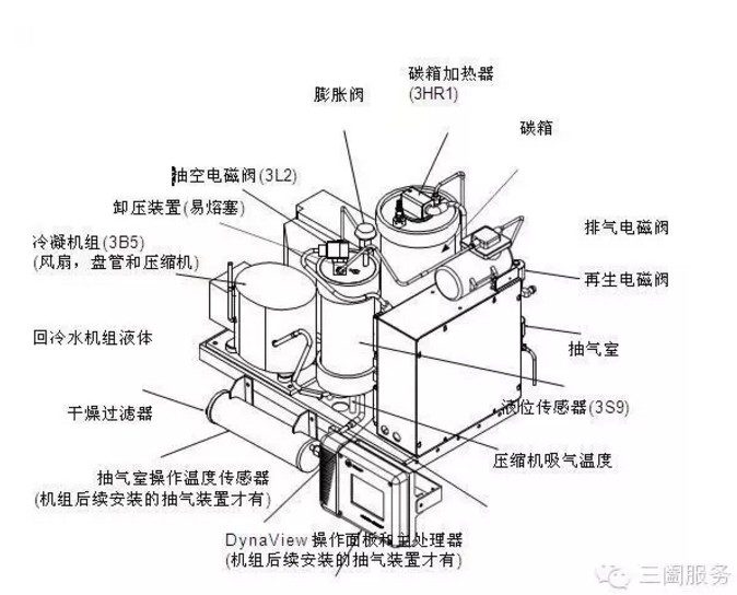 成都特灵中央空调维保 特灵cvhg排气系统 成都格力中央空调 维修保养 成都中央空调维保清洗