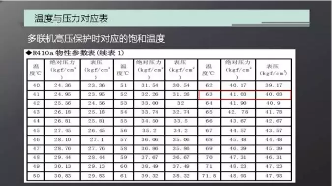 成都格力中央空调维保 格力五代多联机出现 Ja 怎么维修 收藏 成都中央空调保养 成都中央空调维保 成都中央空调维修 成都源诗特力